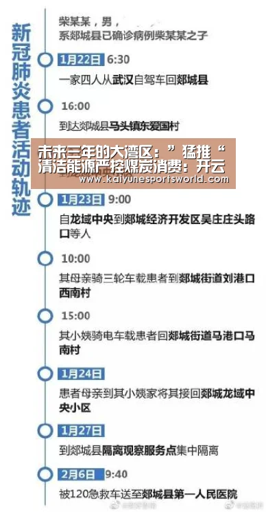 未来三年的大湾区:”猛推“清洁能源严控煤炭消费:开云电竞(图1) 开云平台